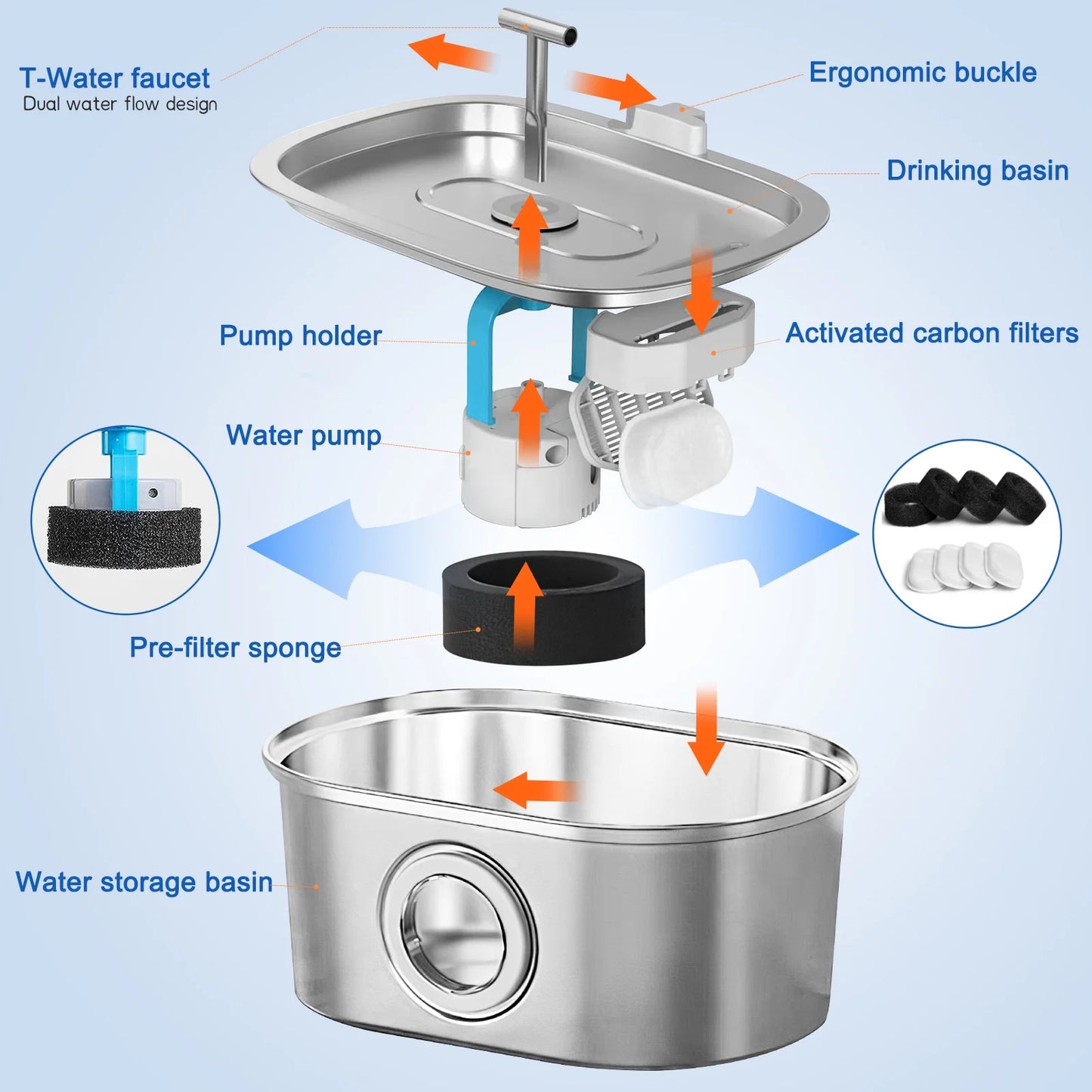 Cat Water Fountain Stainless Steel,  108Oz/3.2L Pet Fountain with Water Level Window, Dog Water Dispenser Drinking Fountain with 4 Replacement Filters for Cats, Dogs